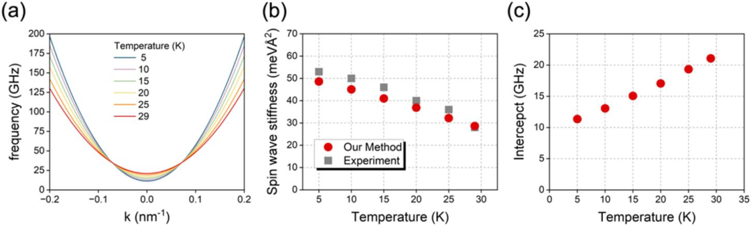 2B6A1